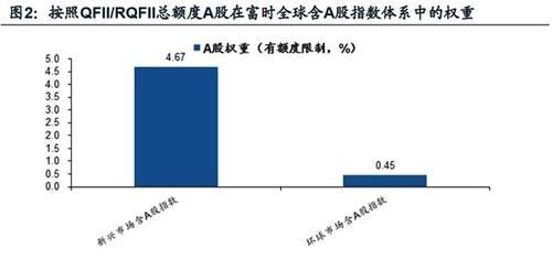 A股“入富”公布在即 带来短期资金流将比肩MSCI？