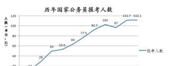 工资明明不高，可为何很多公务员看起来都很有钱原因很简单