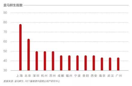 最新全国商业排名出炉！洛阳挤进三四线TOP10，而郑州……