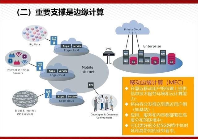  『通俗易懂』5G最完整、最通俗易懂的PPT（收藏）