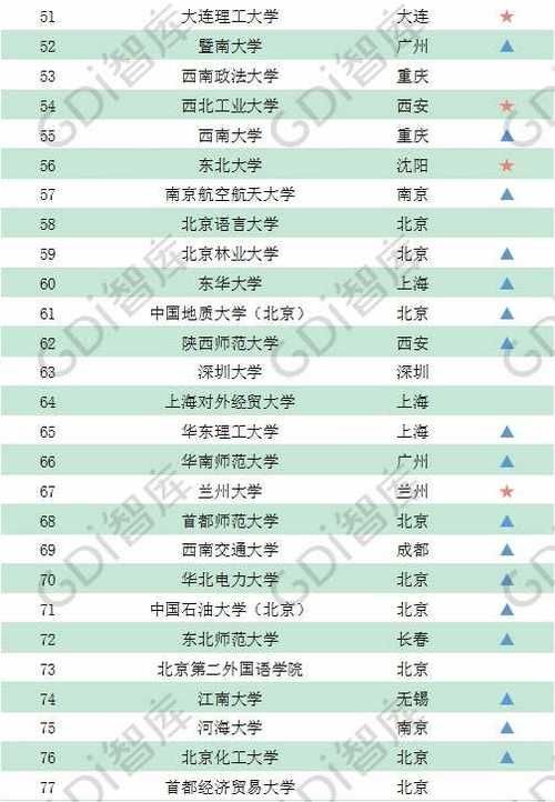  「录取线」GDI智库发布2020录取线上的百强大学榜 有你心仪的学校吗？