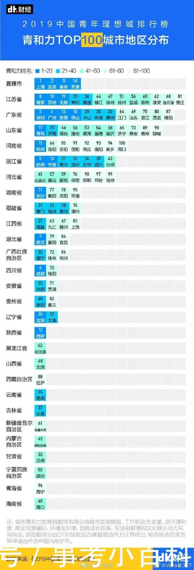  [养老金]30省份曝光养老金调整方案，有些人可以多领哦！ 看看有
