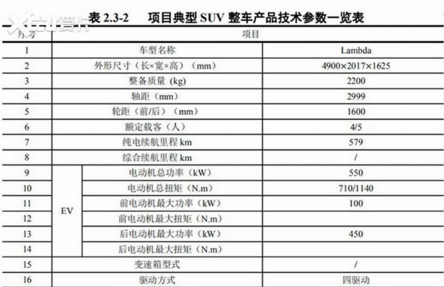 『参数』路特斯国产SUV参数曝光 续航达到579km