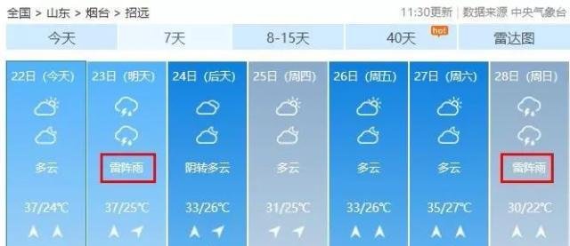 今夜山东局部暴雨！伴8级雷暴大风！烟台这两场雷雨应该可以安排