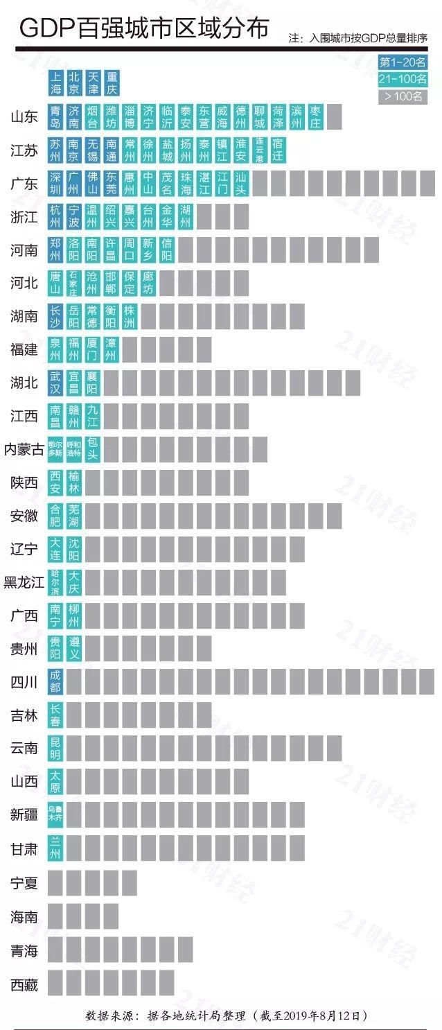 最新！中国城市GDP百强榜出炉！山西11个地市只有太原上榜