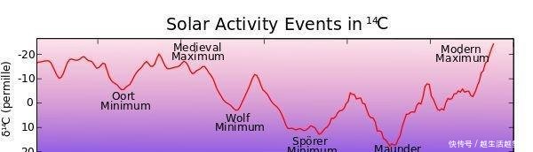 黄石公园超级火山喷发,仅仅毁了美国吗地球也将进入冰河世纪!