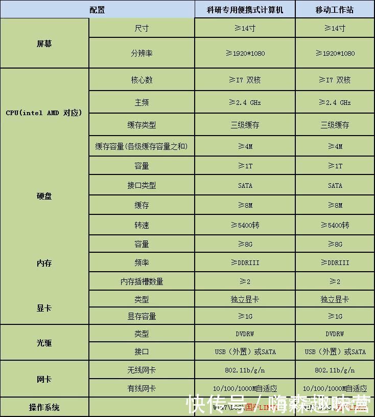 国产芯片将入政府采购名录 打破国外CPU垄断