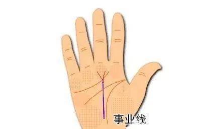  「手纹」具有这样手纹的朋友能够白手起家！
