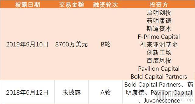 爱因斯坦医学院:2020年MIT十大突破性技术中的医疗科技进展