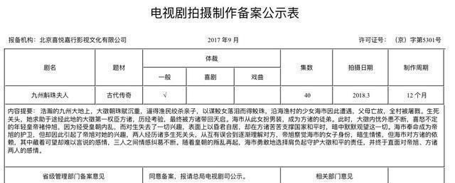 【爆款】6部古装大IP剧:《有翡》《青簪行》《长歌行》等,谁能成爆款?