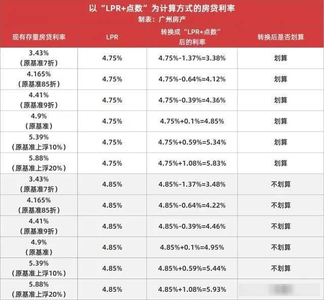 房贷利率“换锚”实用手册！快来看看你要不要转lpr？ 昆山楼盘网 7075