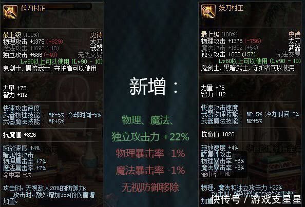 DNF史诗武器改版后妖刀凉凉,针对瞎子和红眼