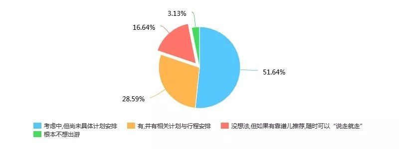 “周末去哪儿--邯郸秋游人气指数榜”新鲜出炉