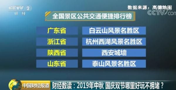 中秋、国庆双节假期将至！哪里好玩不拥堵？攻略来了→