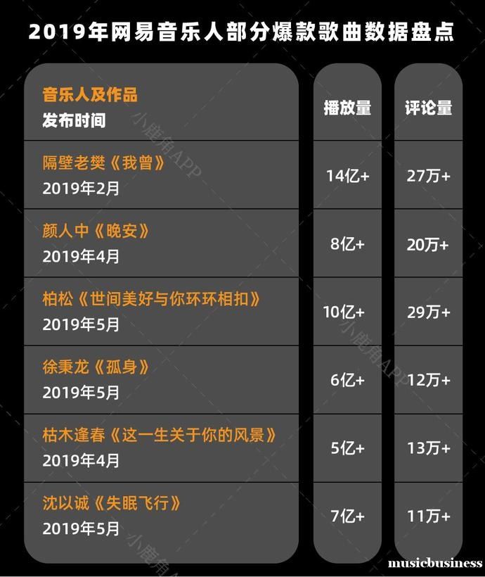 网易云上传自己的歌