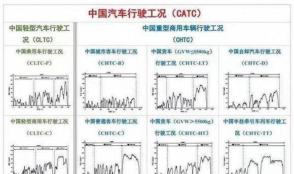  『工程师』请回答“NEDC 706公里”| 工程师说
