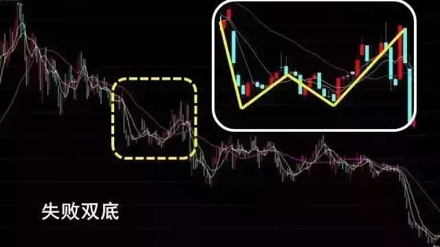 中国股市最有可能赚钱的一种人：牢记经典双底形态，值得散户深思