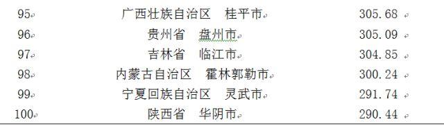 中国城市品牌(县级市)百强榜试发布 绥芬河市位列第86位