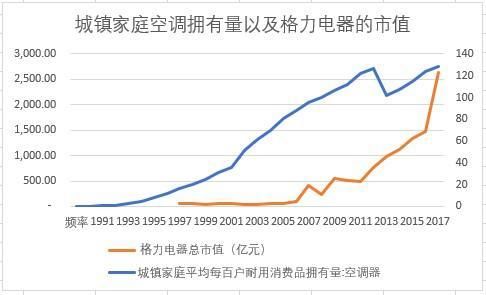 面对董明珠的强势，海尔究竟路在何方?