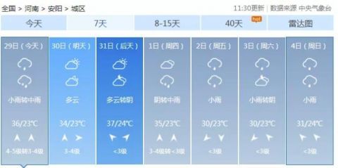 刚刚，郑州被“浇透”了！
