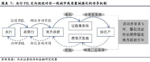 棚改去货币化:地方政府隐性债务的显性化