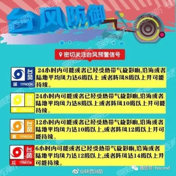 最新！7号台风“韦帕”杀来了，今晚海南狂风暴雨，据说超猛烈…