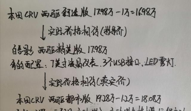「入手」想入手本田皓影,这款车啥时候有优惠,告诉你真实行情