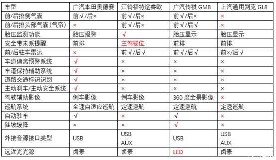  解决方案@7口之家出行解决方案，20万家用MPV推荐