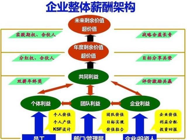 独家:任正非用什么样分钱分股模式让华为成为全球知名通讯公司?