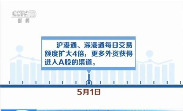从银行到证券到保险 我国金融开放政策有序落