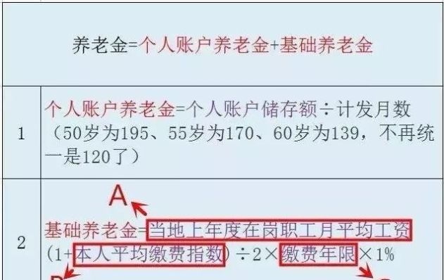  「发生」如果女性退休年龄从50岁延迟到60岁，会发生什么？