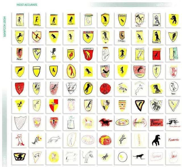  #天赋#汽车公司要求100个人凭记忆画出这些汽车标志。人很有天赋！