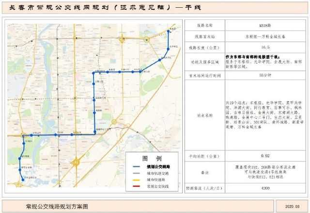  『公交』速看！长春将新开28条公交干线，快看经过你家不？
