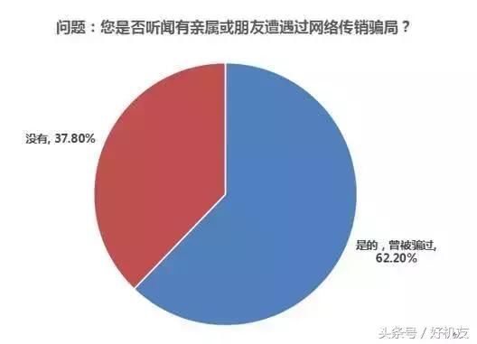 防传销，防谣言，微信这个功能真实用