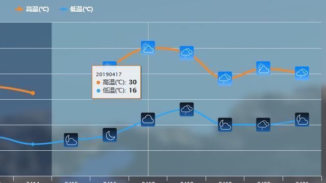 全国大升温！30度即将攻入北方，夏天提前？权威预报：那不一定