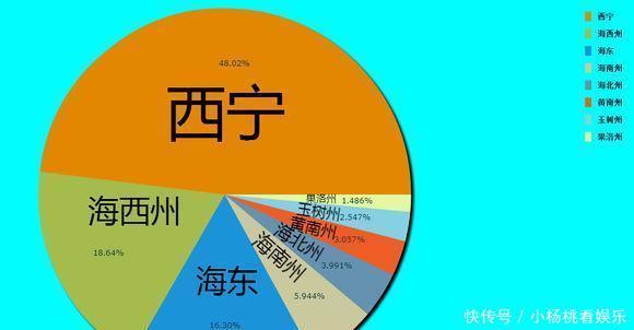  GDP@中国各地级市占省内GDP份额：看看哪个省的地级市比较强？