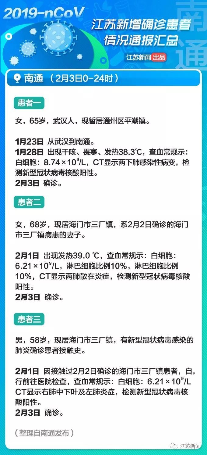  「会场」男子确诊前曾参加追悼会，会场有人来自湖北！江苏2月4