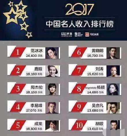 杨幂的片酬从1亿降到2700万？网友：是谣言？