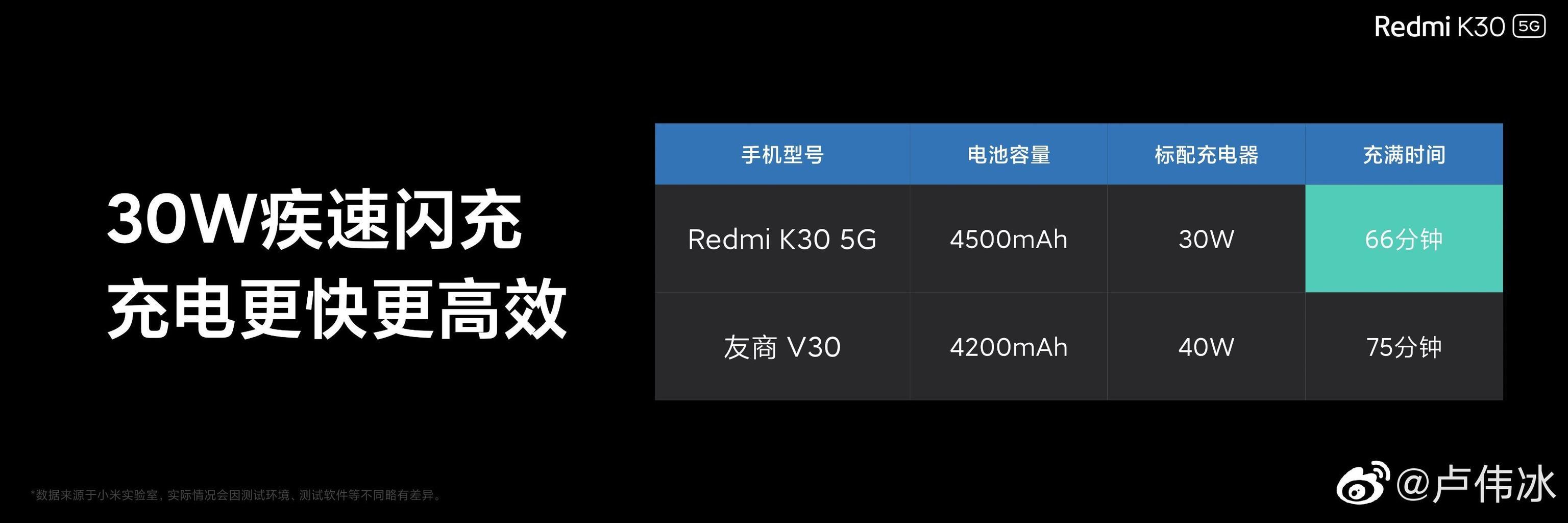 小米红米k30手机