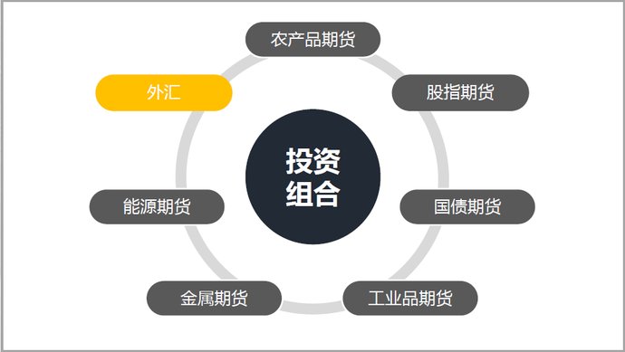  [避险]除了黄金、债券，还有哪些避险资产