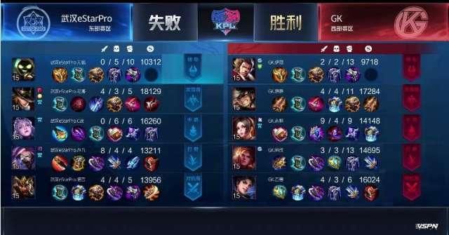  『快乐』eStar快乐电竞，“茶之BP”开演！猫神露娜一通乱秀，一看战绩0-6