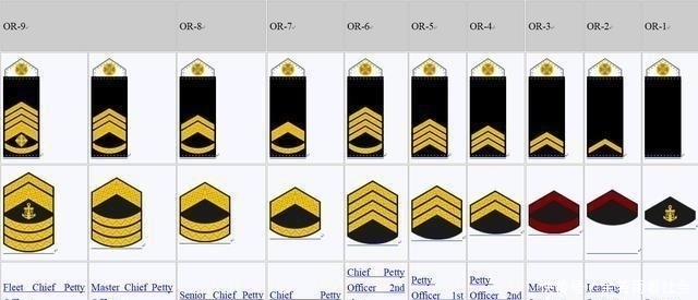 乌克兰国防军仍设元帅军衔,沿用苏联体系,