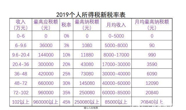 为什么企业五险一金按最低标准缴纳,个人所得税按实际工资来算！