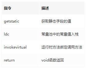  「调用外部」【开发者成长】如果你只写CRUD，那这种技术栈你永远碰不到