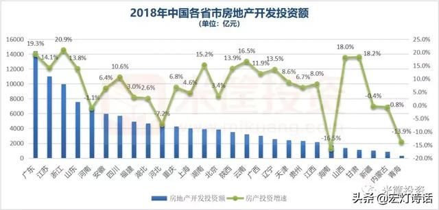 经济 | 中国省份经济全景图！谁是中国“经济一哥”？