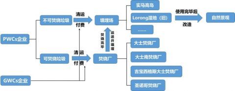  【上海交大】上海交大｜新加坡系统性垃圾处理考察报告