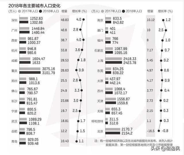 谢逸枫：要多少个千万级人口+万亿级GDP城市才能够撑起19城市群？