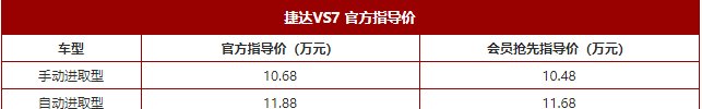  【上市】“新当家德系中型SUV”—捷达VS7，3月20日正式上市