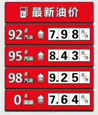 时隔五年，油价再次破8，大幅下调还有可能吗？