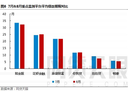 网贷天眼8月上海网贷报告:行业趋平复 监管再发力